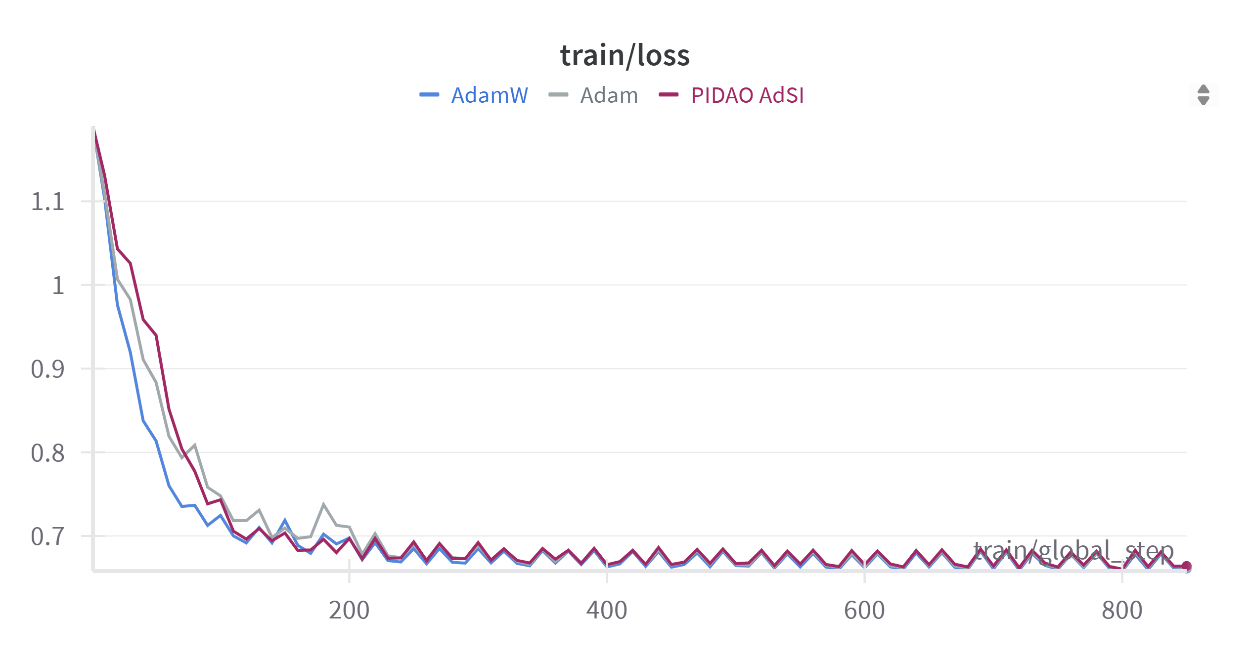 train-loss-mae-vit-cifar10-epoch50
